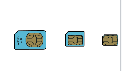 SIMカードサイズ